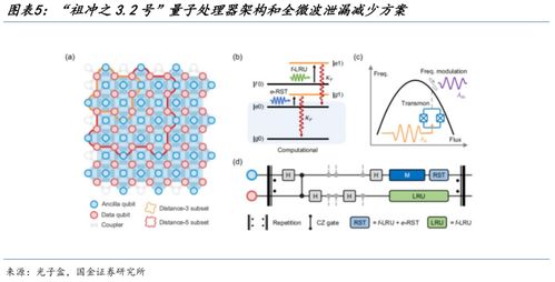 國金機械丨量子計算系列二 技術(shù)、產(chǎn)業(yè)與政策共振，看好整機和核心硬件全棧突破