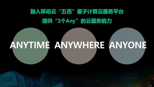 人人可用量子計算真機 移動云聯(lián)合玻色量子打造 量超融合 新范式